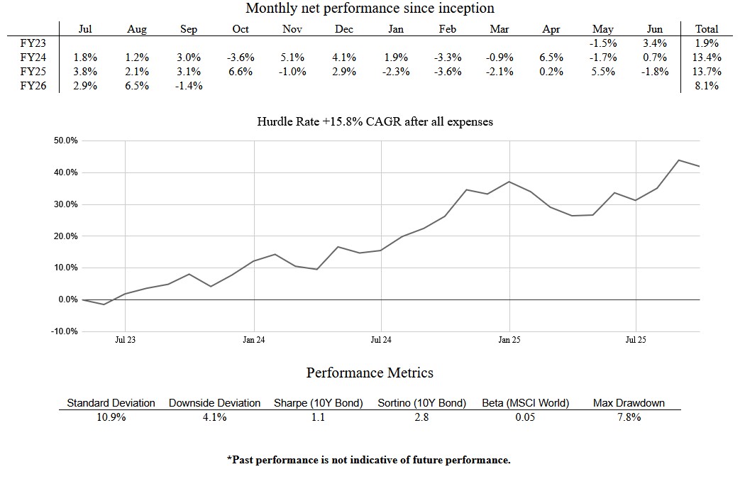 Hurdle Rate Unit Trust Performance Metrics